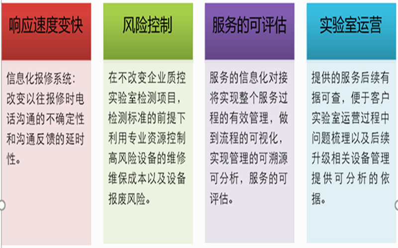 設備報修
