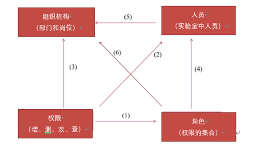 草莓视频污在线观看信息管理係統