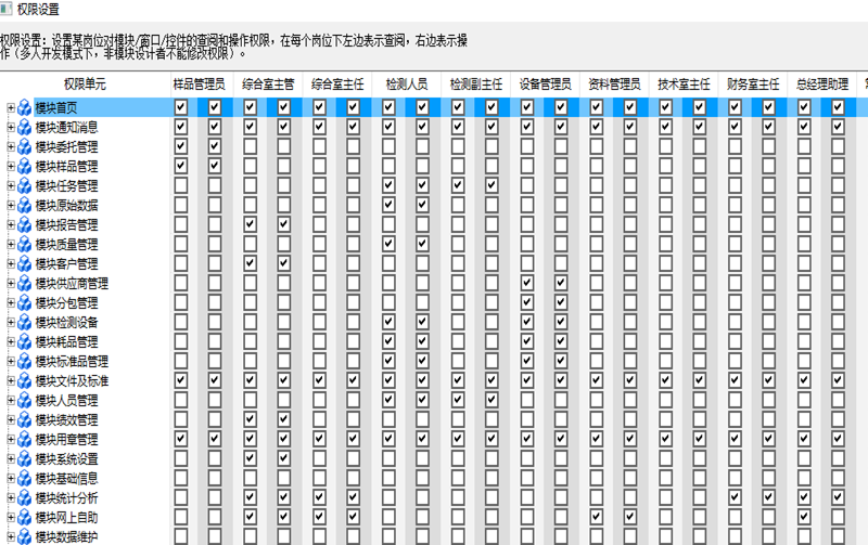 權限與分派