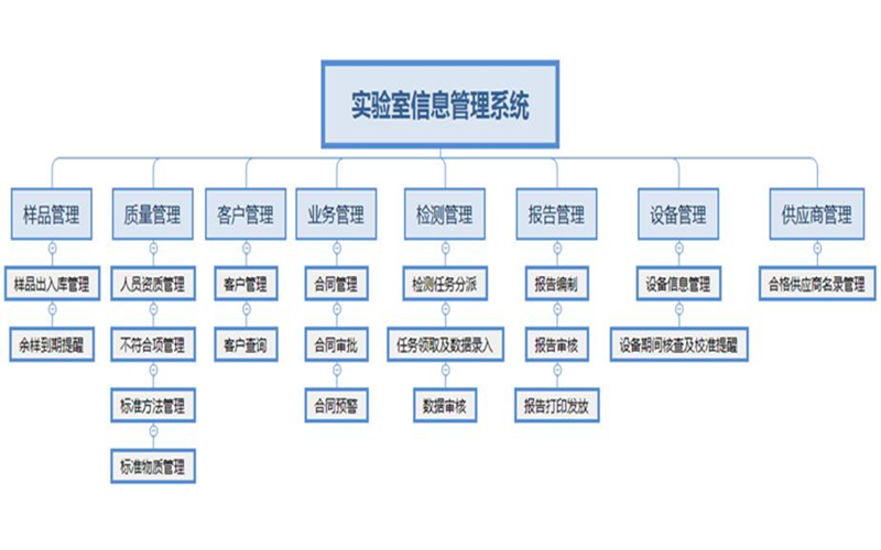 草莓视频污在线观看信息管理係統