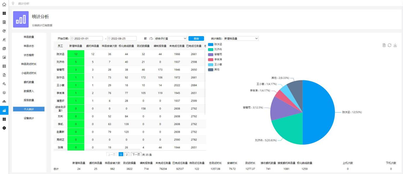 數據電子化