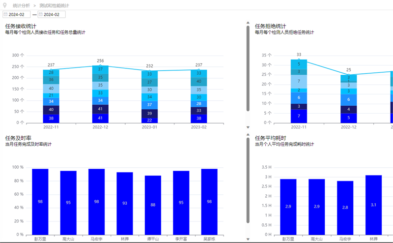 草莓视频污在线观看信息管理係統（LIMS）
