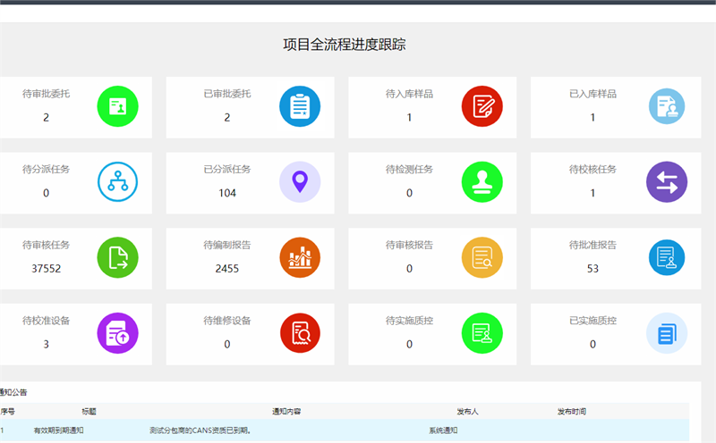 LIMS係統